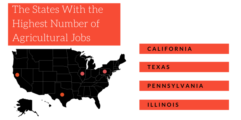 highest paying jobs agriculture