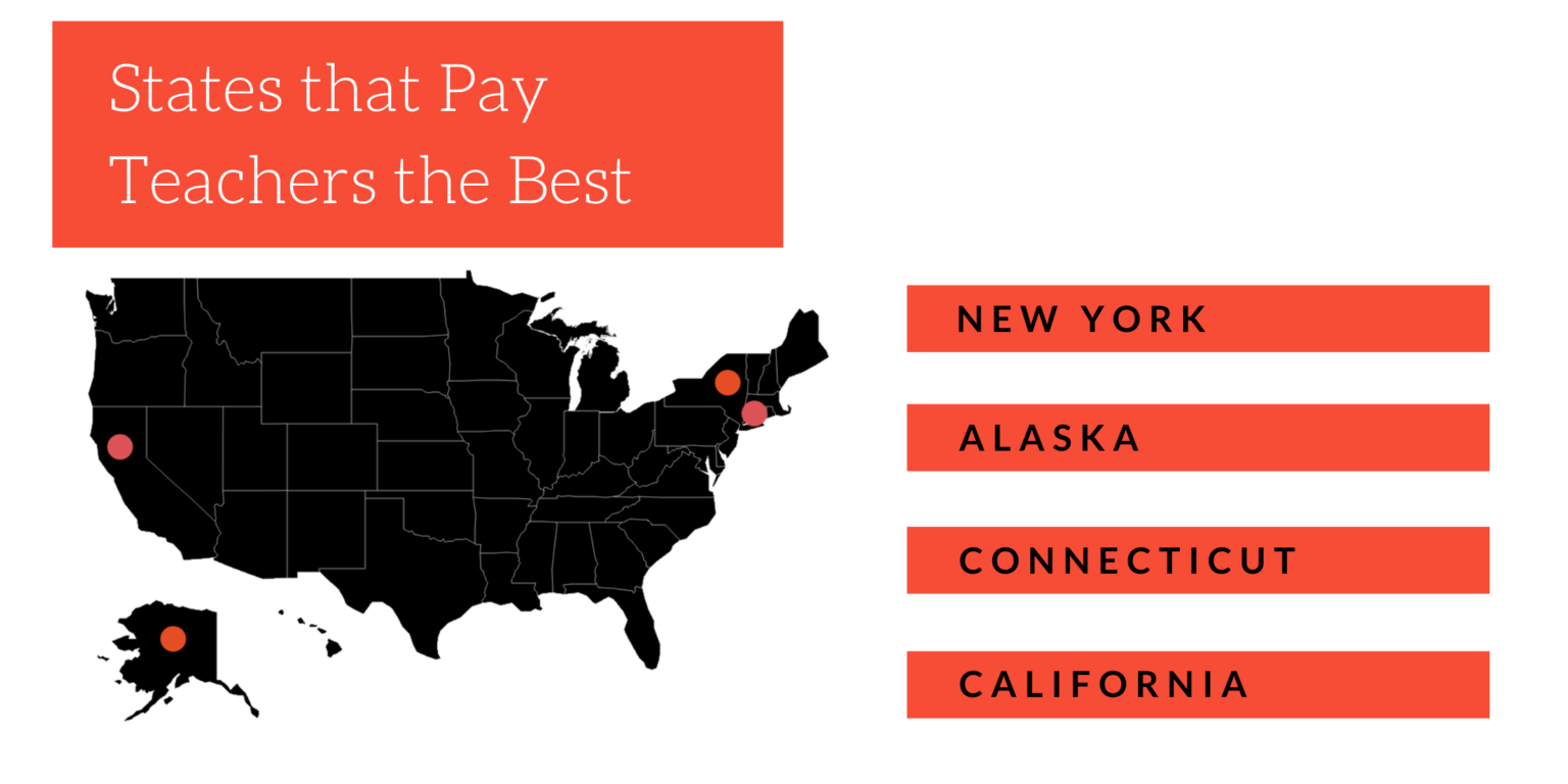 Highest Paying Degrees in Education Majors & Careers