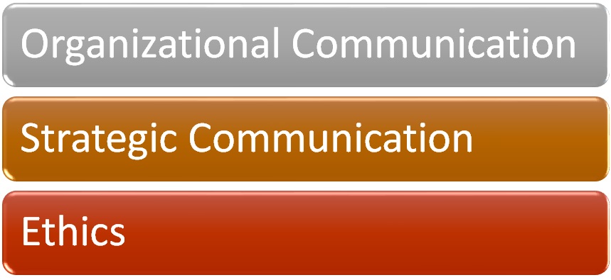 What Are Some Typical Courses I Would Take in a Corporate Communications Masters Program graphic